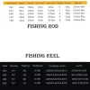 Fishing Rod/Fishing Reel Carbon - Image 4